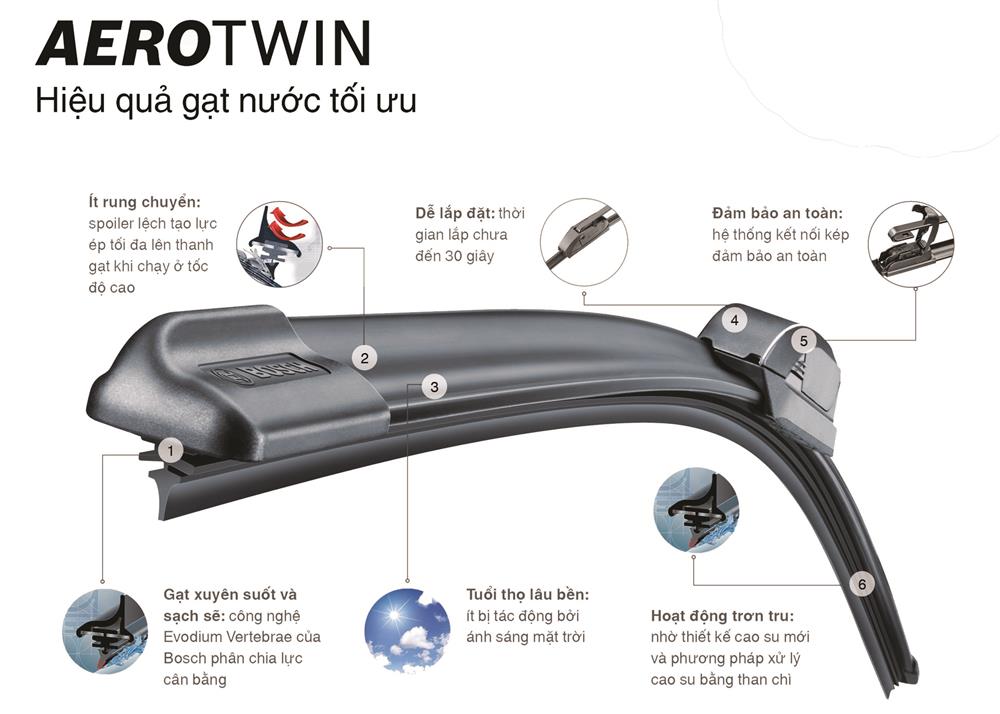 Gạt mưa AEROTWIN